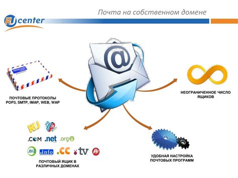 Электронная почта для связи с официальным сайтом Тошиба