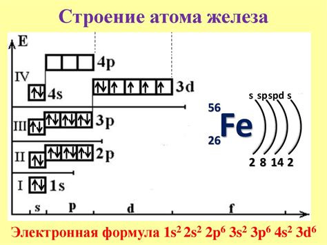 Электронная структура Сд2