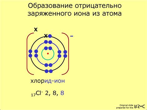 Электронная структура атомов натрия