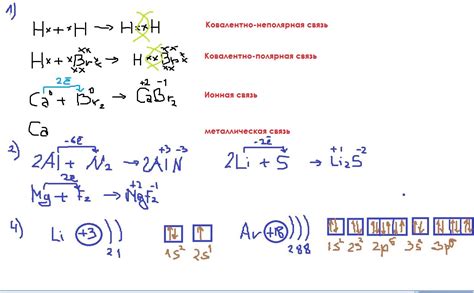 Электронная структура и химическая активность