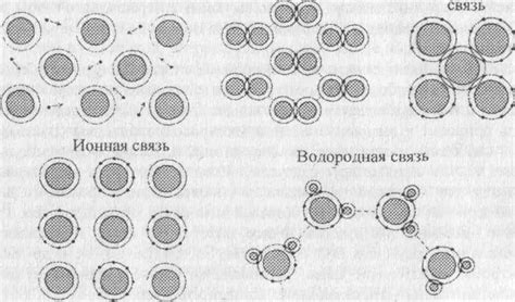 Электронная структура металлических связей