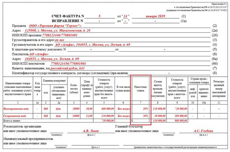 Электронная форма счета-фактуры и ее особенности при продаже металлолома