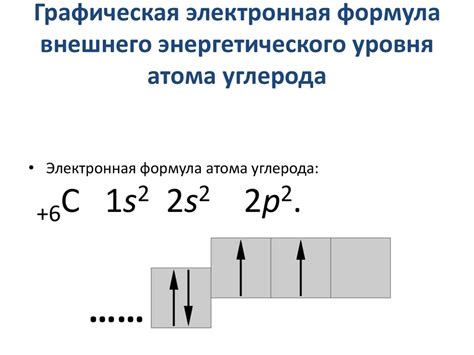 Электронная формула внешнего уровня