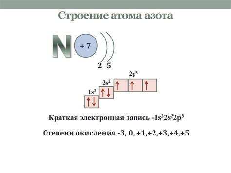 Электронная формула оболочки атома натрия