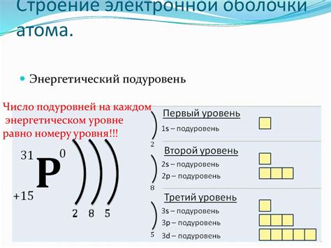 Электронное строение и отражение