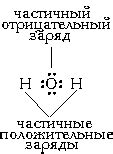 Электронные пары и связывание атомов