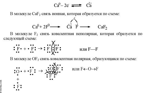 Электронные схемы образования металлической связи