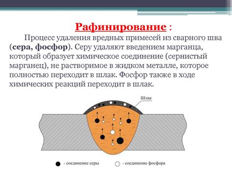 Электронный вклад в металлургические процессы