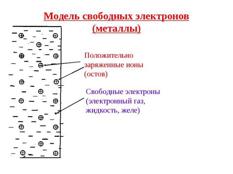 Электронный газ в металле