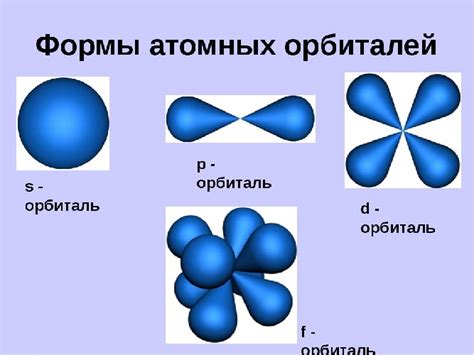 Электроны и их орбитали