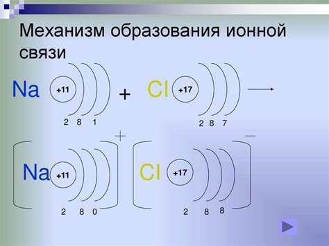 Электроотрицательность: ключевой фактор ионной связи