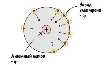 Электроотрицательность и связывание