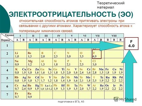 Электроотрицательность как характеристика элементов