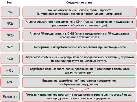 Электроотрицательность – ключевой фактор