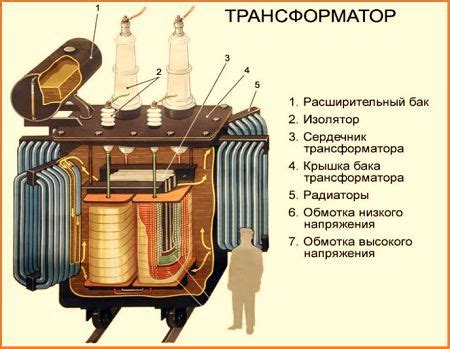 Электропечь для металла: устройство и принцип работы