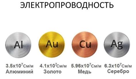 Электропроводность металла: как она меняется при нагревании