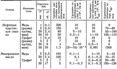 Электропроводность металлического типа К2О