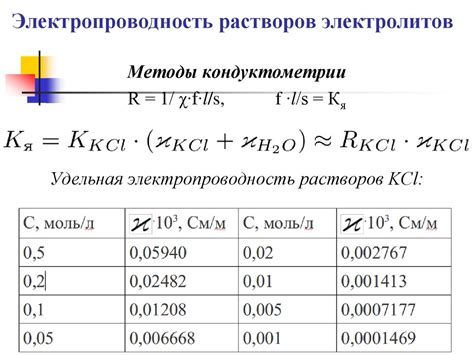 Электропроводность электролитов