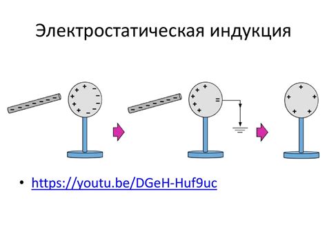 Электростатическая индукция и ее применение в придании заряда