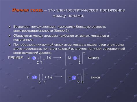 Электростатическое притяжение между ионами