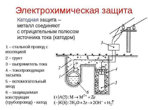 Электрохимическая защита: преимущества и недостатки