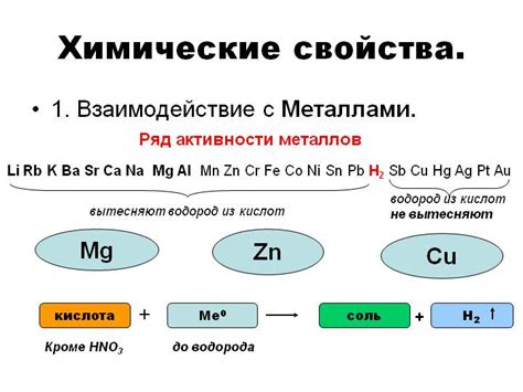 Электрохимические взаимодействия металлов с кислотами