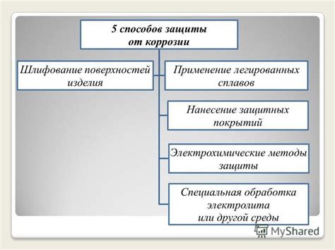 Электрохимические методы ускорения коррозии