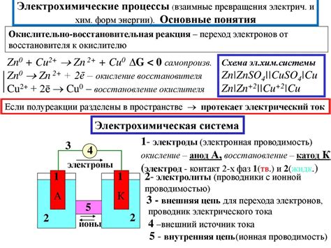 Электрохимические процессы на металлической поверхности