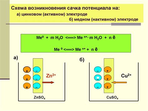 Электрохимические процессы осаждения