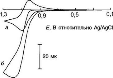 Электрохимический анализ металлов