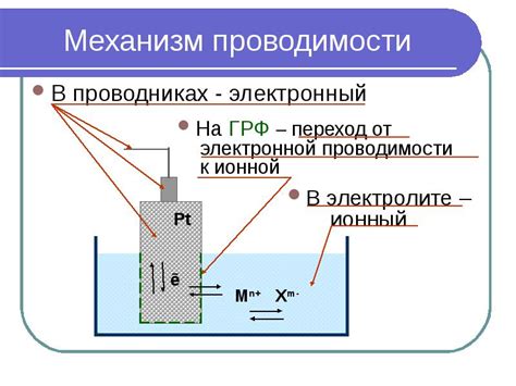 Электрохимический метод анализа