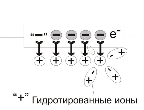 Электрохимический процесс: как возникает анодно-катодный разрыв