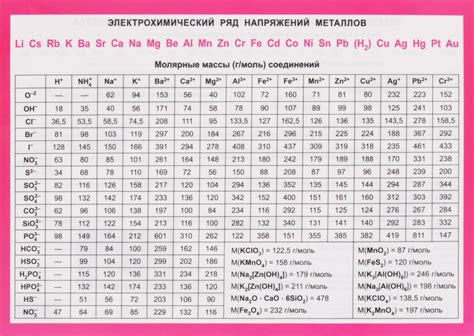 Электрохимический ряд металлов и их активность