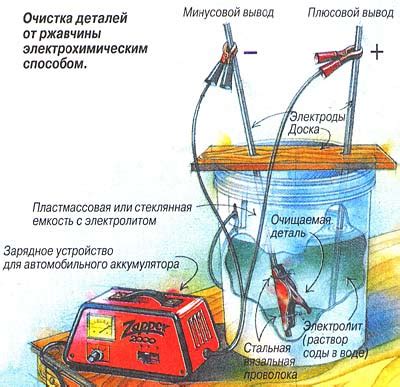 Электрохимический способ очистки