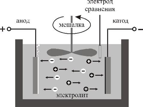 Электрохимическое взаимодействие металлов