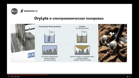 Электрохимическое полирование: достижение ровной поверхности