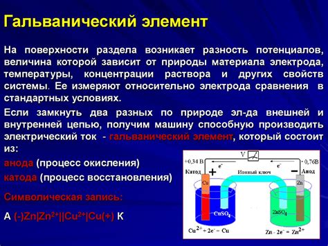 Электрохимия