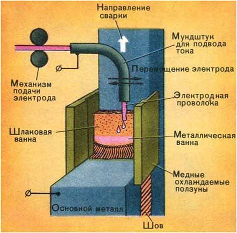 Электрошлаковая плавка: метод и преимущества