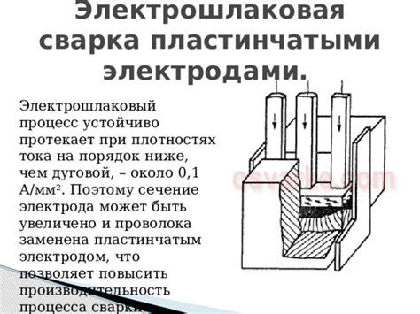 Электрошлаковый нагрев: применение и эффективность