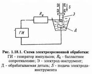 Электроэрозионное точение