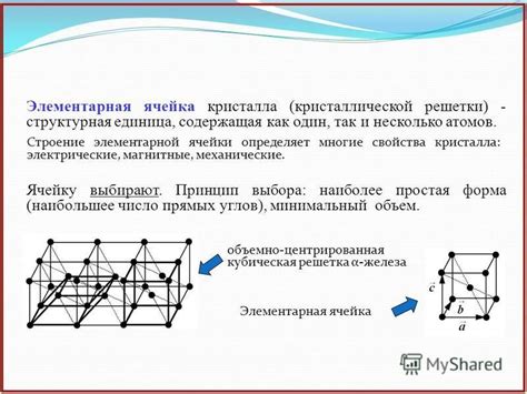 Элементарная ячейка