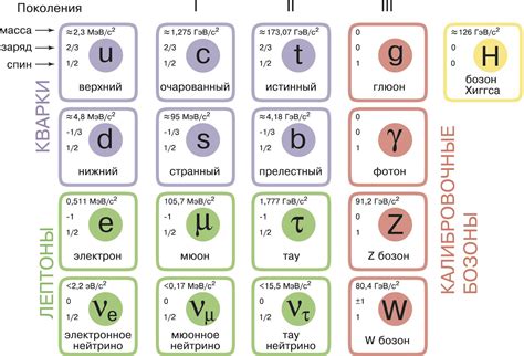 Элементарные частицы в атоме металла