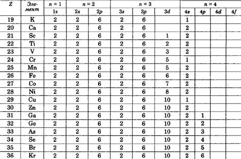 Элементы с электронной проводимостью