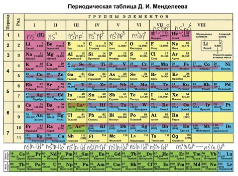 Элемент К2О: простой или сложный?