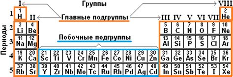 Элемент 3 группы: что это?