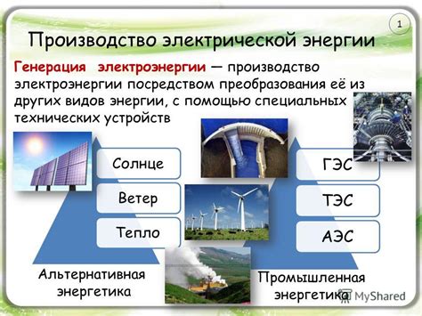 Энергетика и производство энергосберегающих устройств