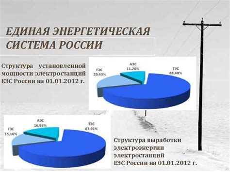 Энергетическая структура