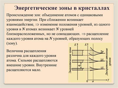 Энергетические зоны и энергетический спектр металлов