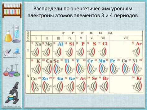 Энергетические уровни в металлических атомах: загадки металлофизики