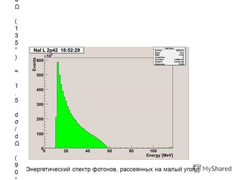 Энергетический спектр фотонов